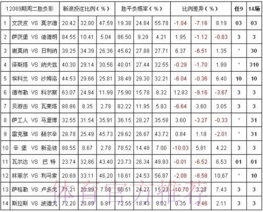 世界杯投注平台与赔率比较分析 世界杯投注平台与赔率比较分析