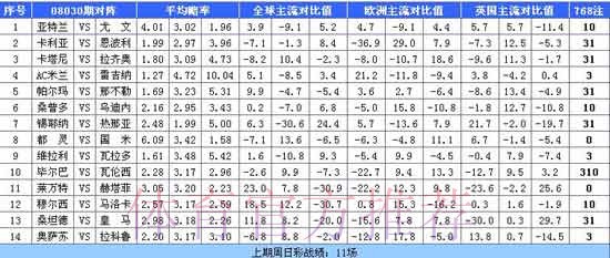 世界杯投注平台与赔率比较分析 世界杯投注平台与赔率比较分析