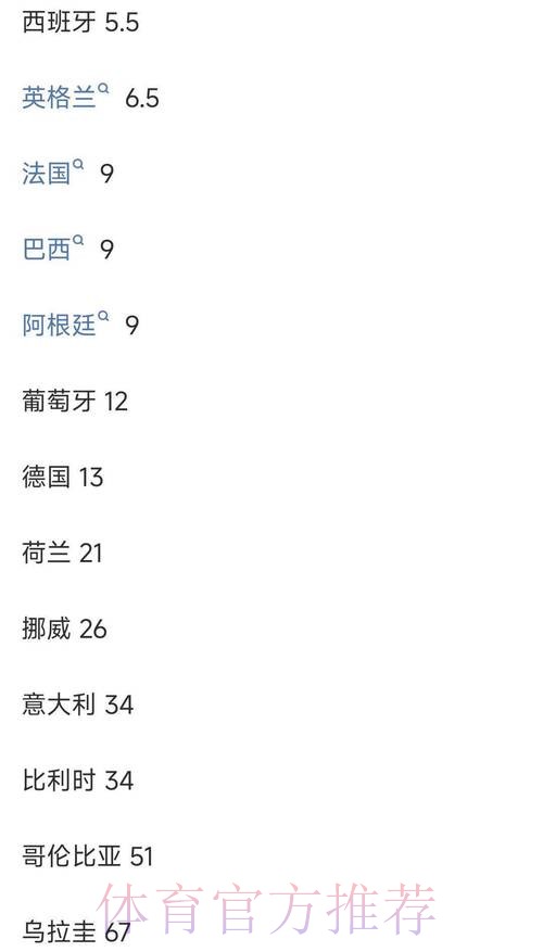 世界杯投注平台与赔率比较分析 世界杯投注平台与赔率比较分析
