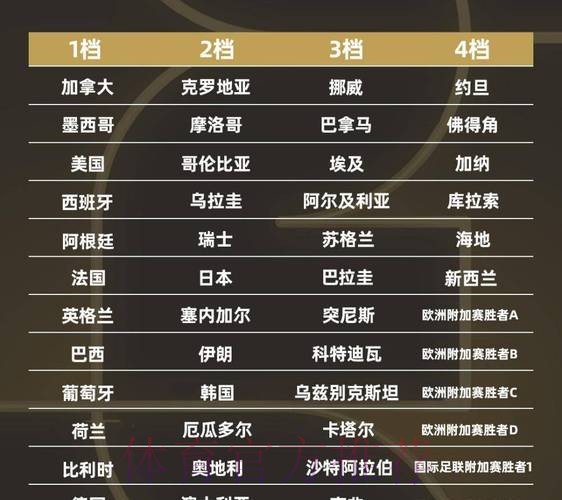 2026世界杯强队排名是否免费