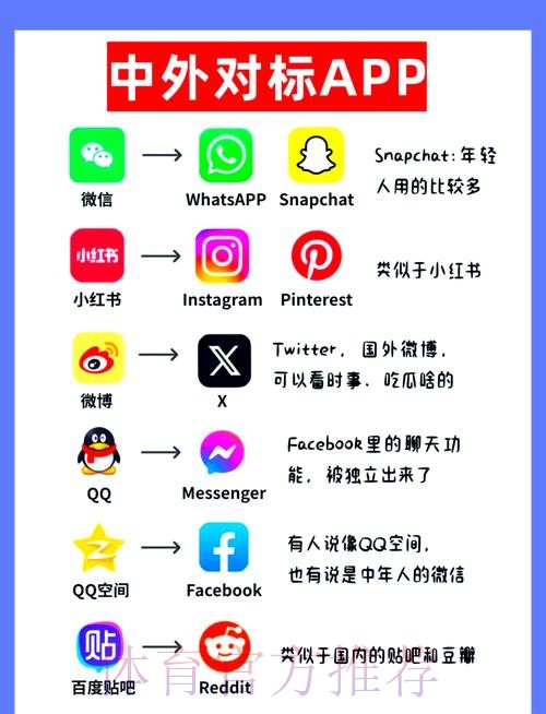 如何安全下载世界杯外围官方应用