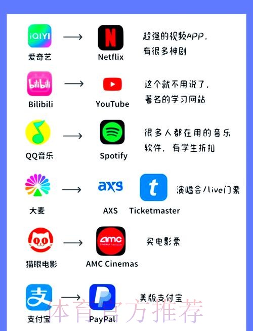 如何安全下载世界杯外围官方应用