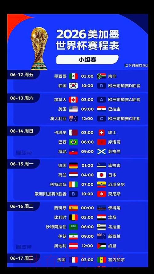 2026美加墨世界杯积分规则APP