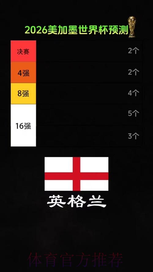 2026美加墨世界杯专家预测实时 2026美加墨世界杯专家预测实时